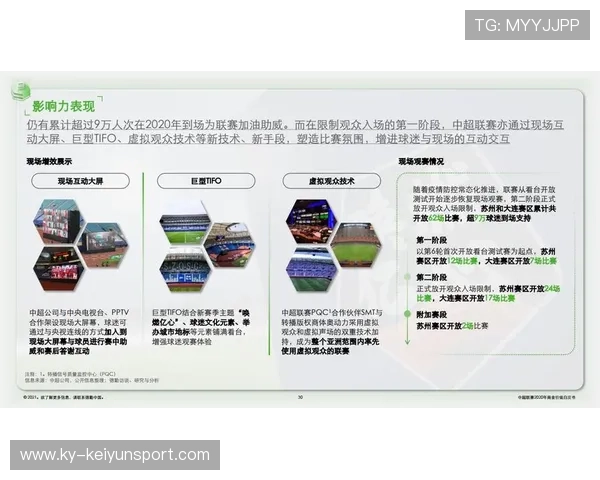 足球发展年度白皮书汇总行业趋势与建议，足球行业分析报告