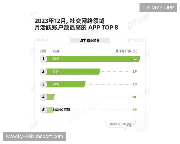 俱乐部通过社交平台强化与粉丝的日常互动增强黏性 俱乐部通过社交平台强化与粉丝的日常互动增强黏性